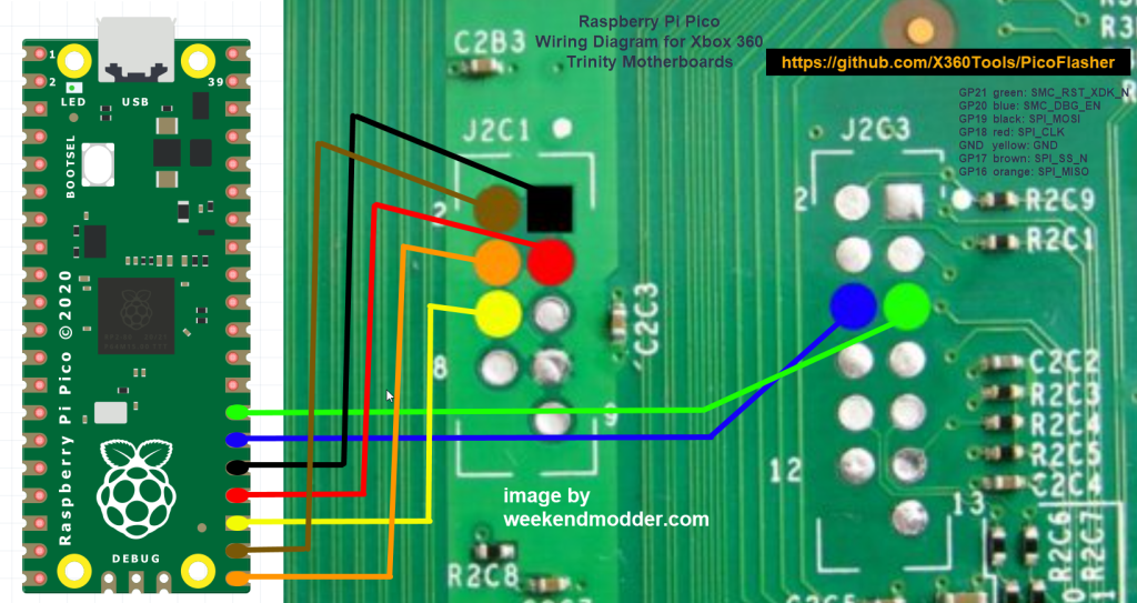 Pico Diagram (photo taken from weekendmodder.com)